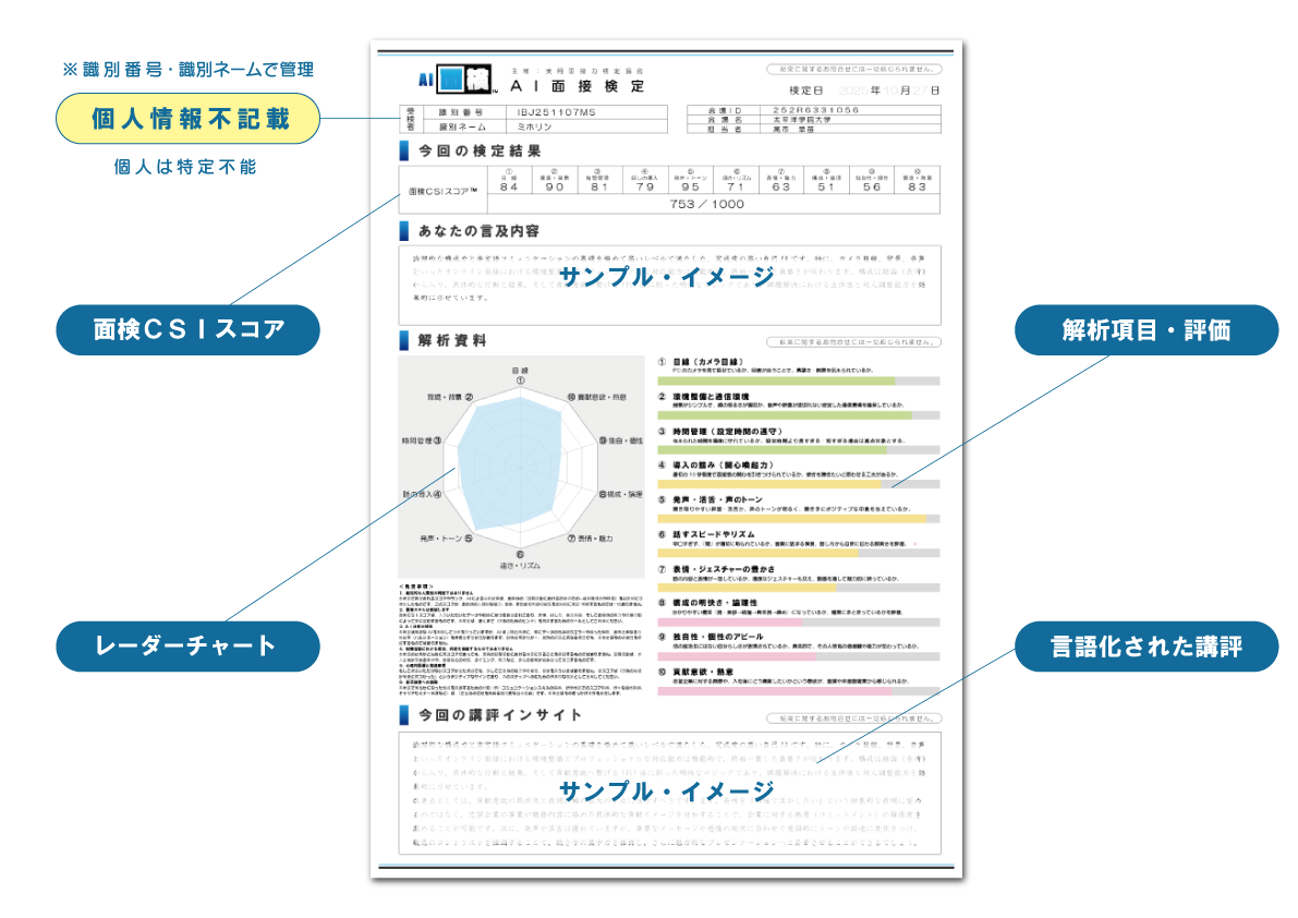 AI面検の検定結果表イメージ